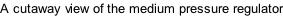 A cutaway view of the medium pressure regulator